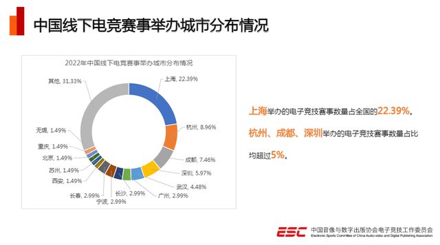 电竞产业2022年发展回顾 收入突破1445亿元，赛事与场馆经营双轮驱动